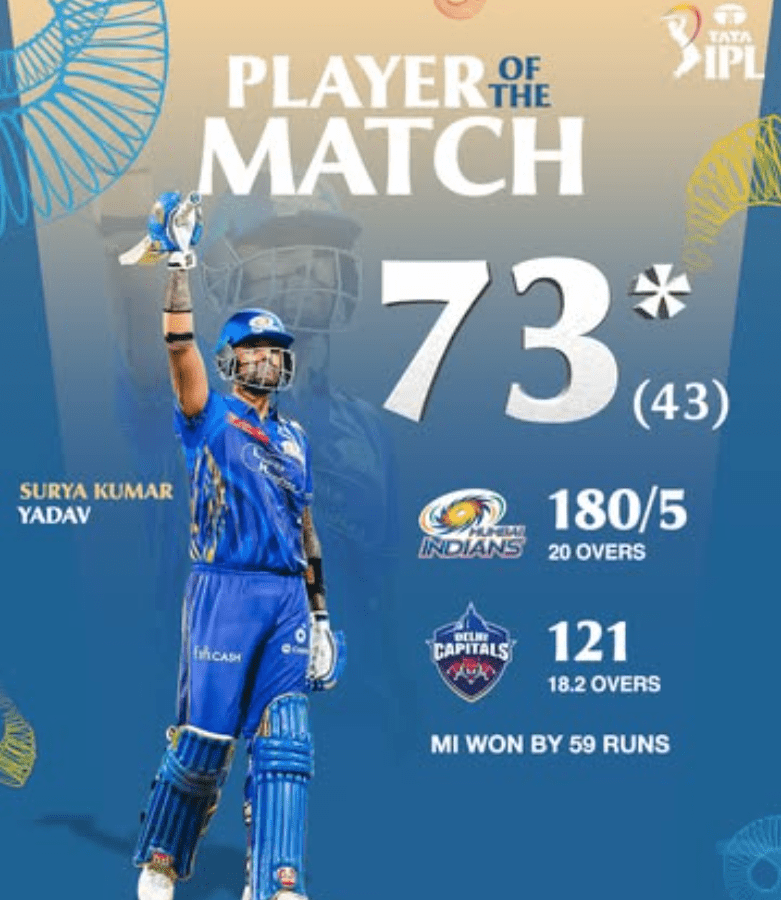 MI vs DC MATCH REPORT